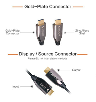 HDTV Cable - ACTIVE OPTIC CABLE (AOC) 4K